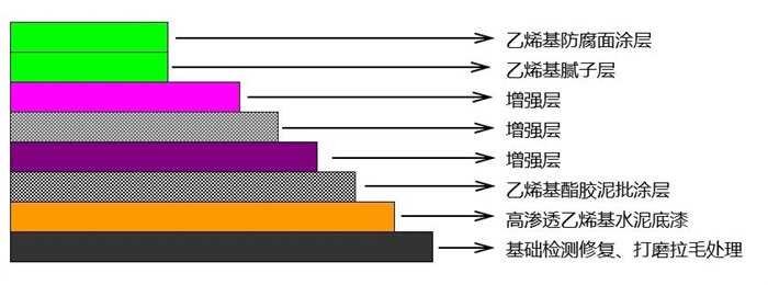 從實驗室到生產線：AOC力聯思定制樹脂如何&ldquo;鎖住&rdquo;超純水腐蝕？   -2